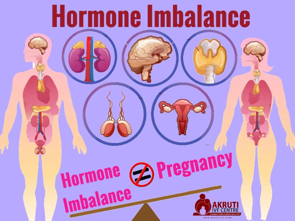 Hormone Imbalance 1